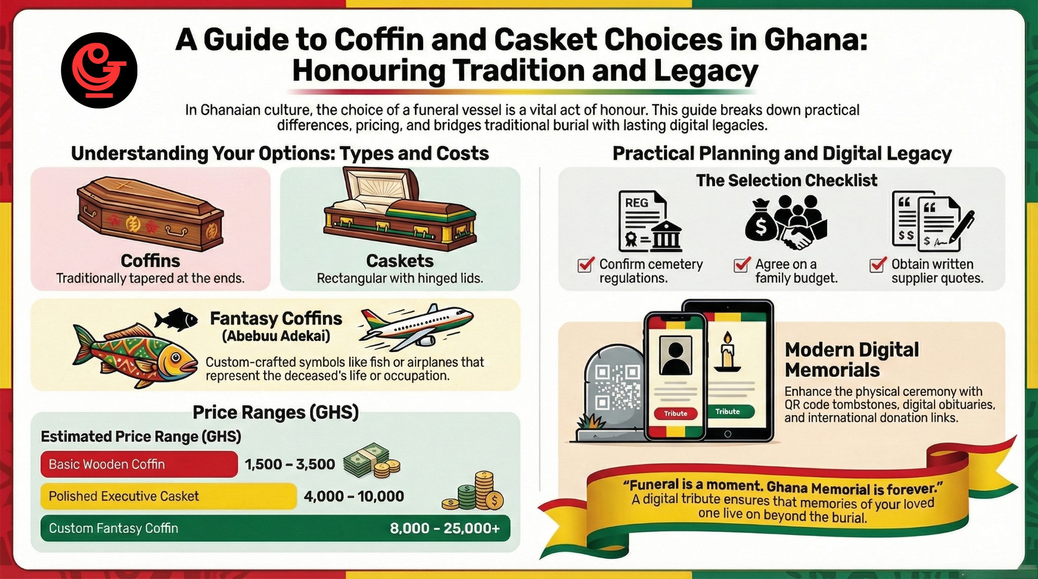 Coffin and Casket Choices in Ghana Explained