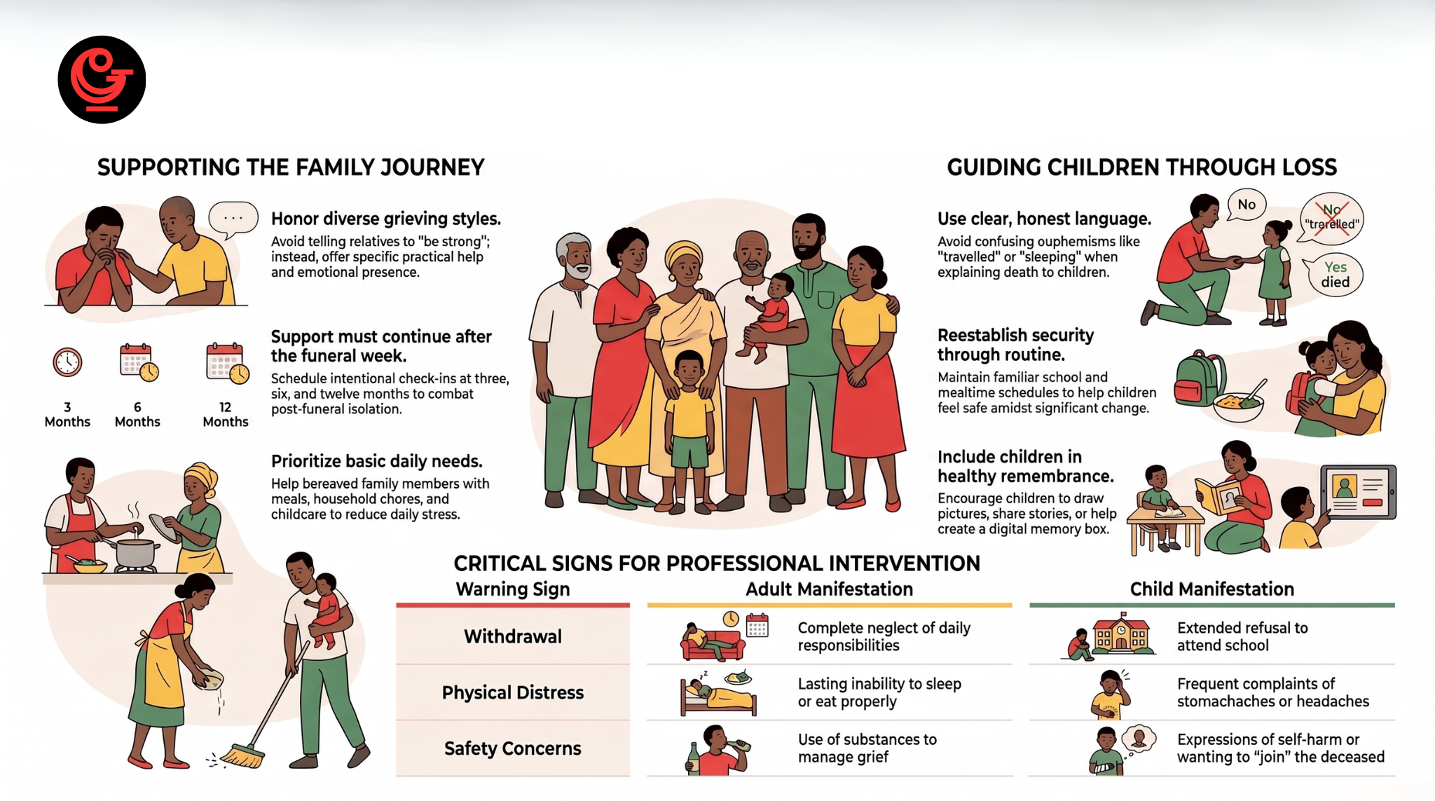 Coping after loss, supporting children, and living with the long tail of mourning in Ghana