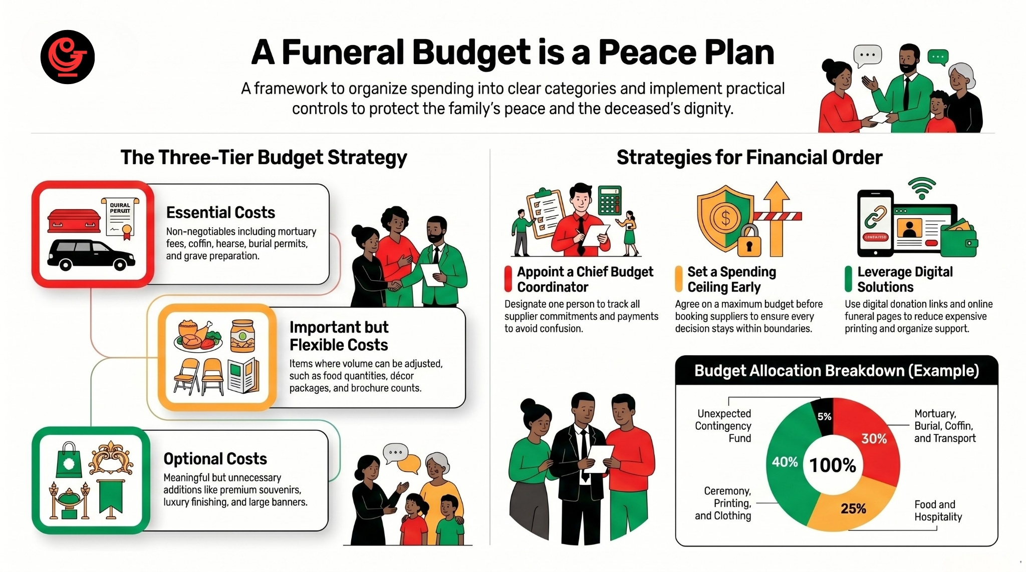 How to plan and control a funeral budget