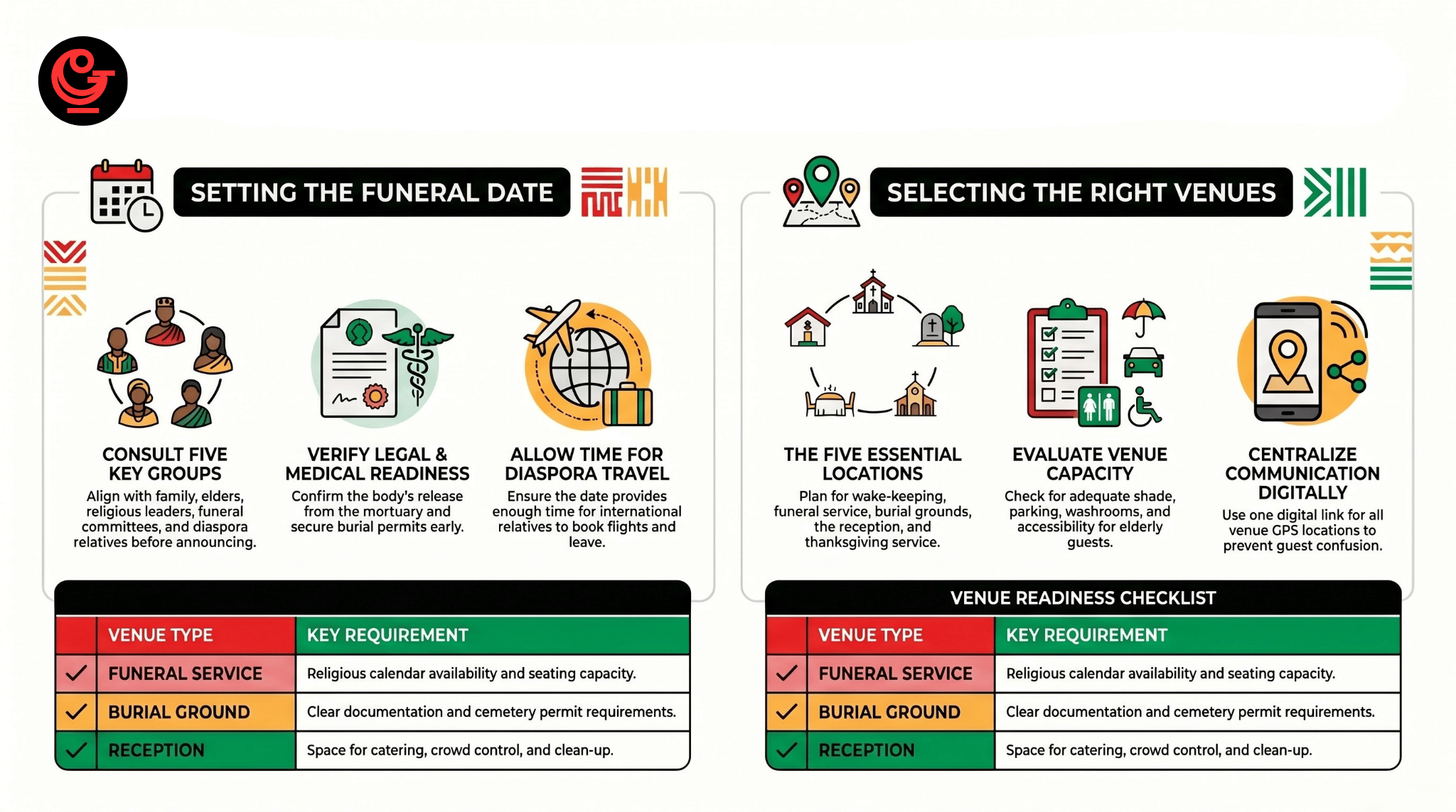 Choosing the funeral date and venues in Ghana