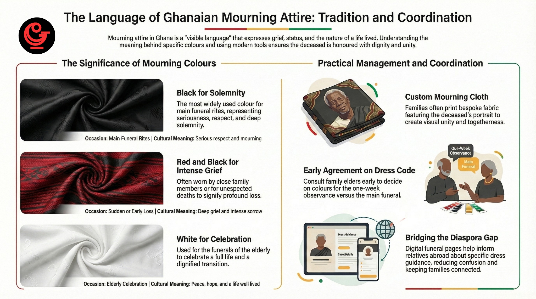 Mourning attire and cultural practices in Ghana explained