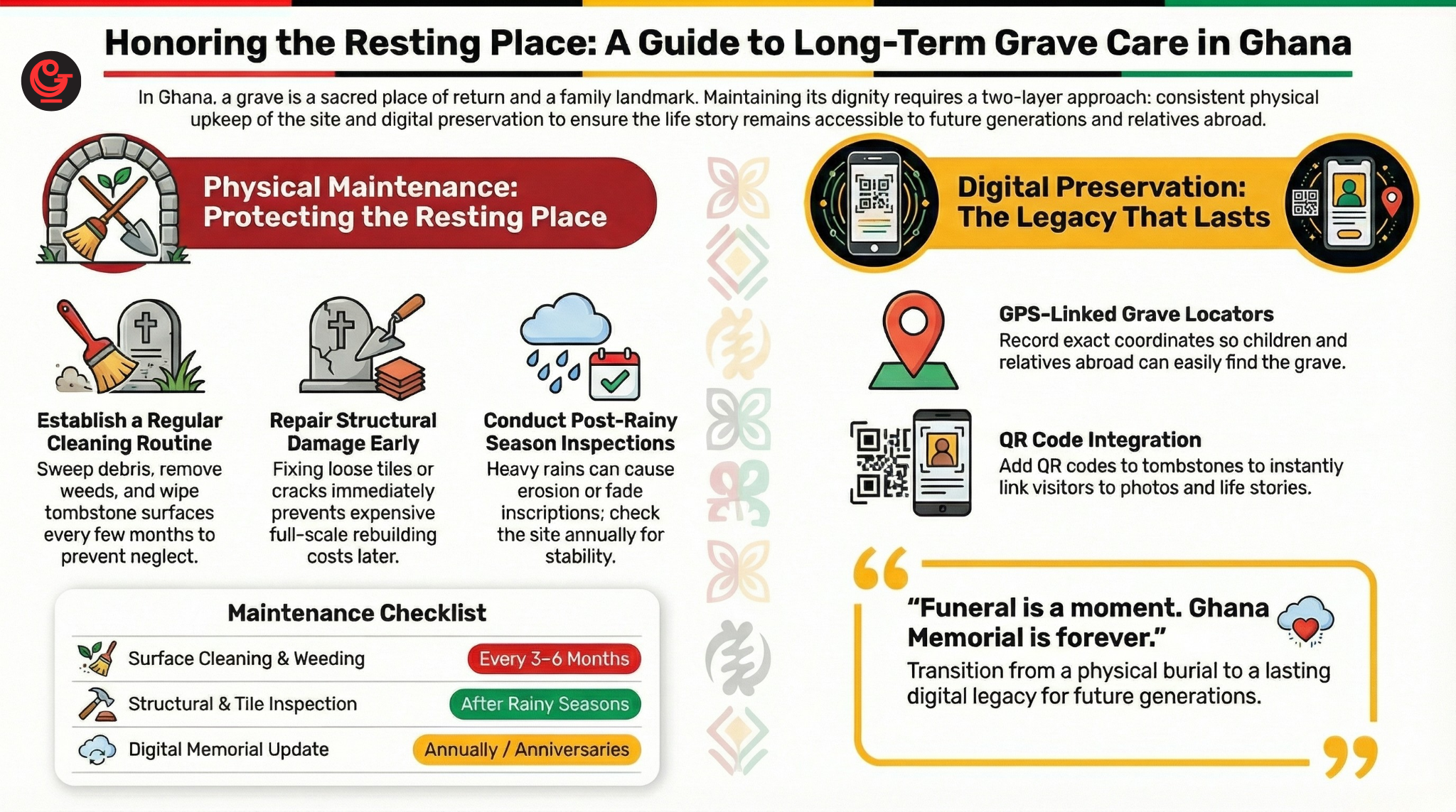 Grave maintenance and long-term care in Ghana