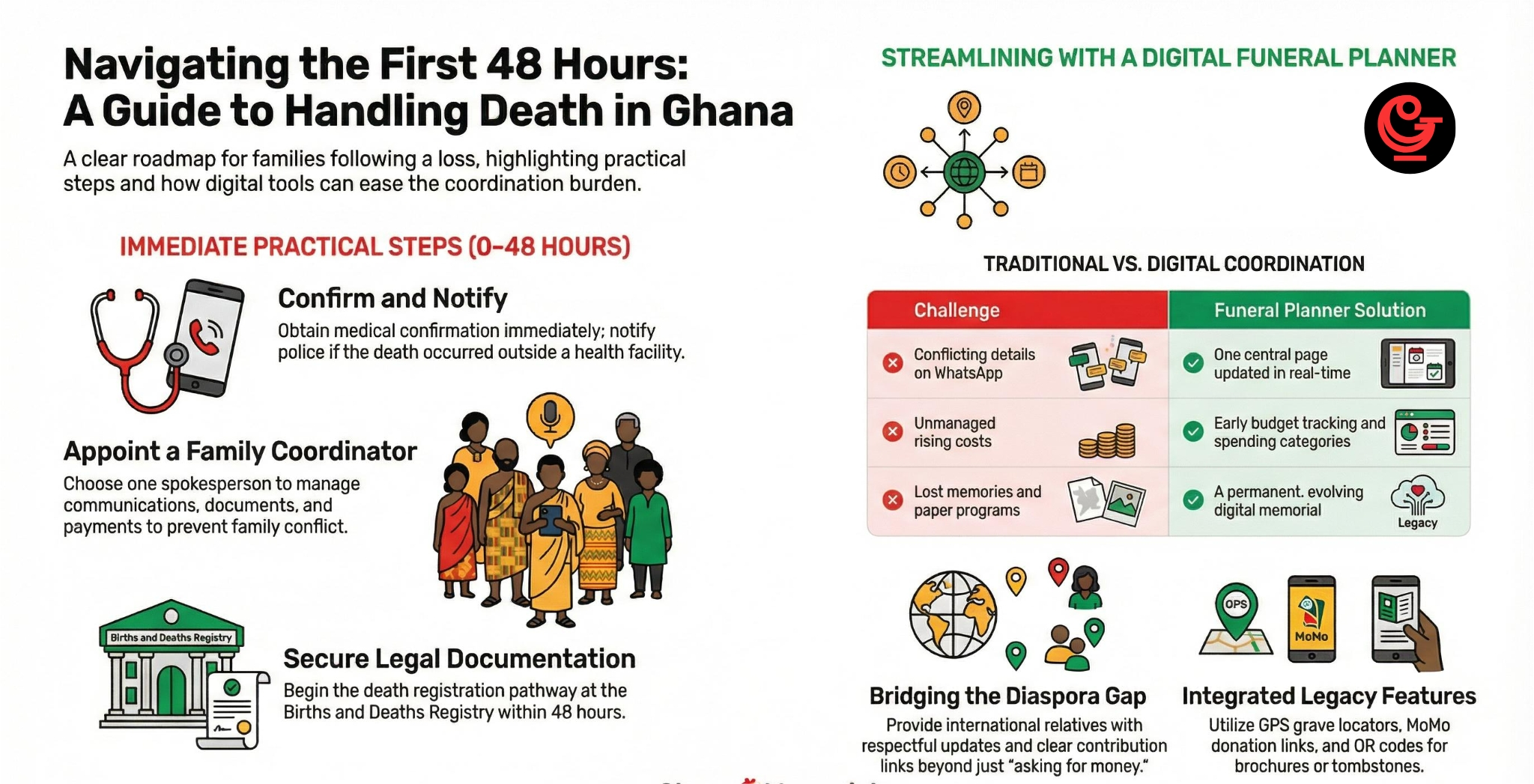 What to do immediately after a death in Ghana (Step-by-Step Guide)