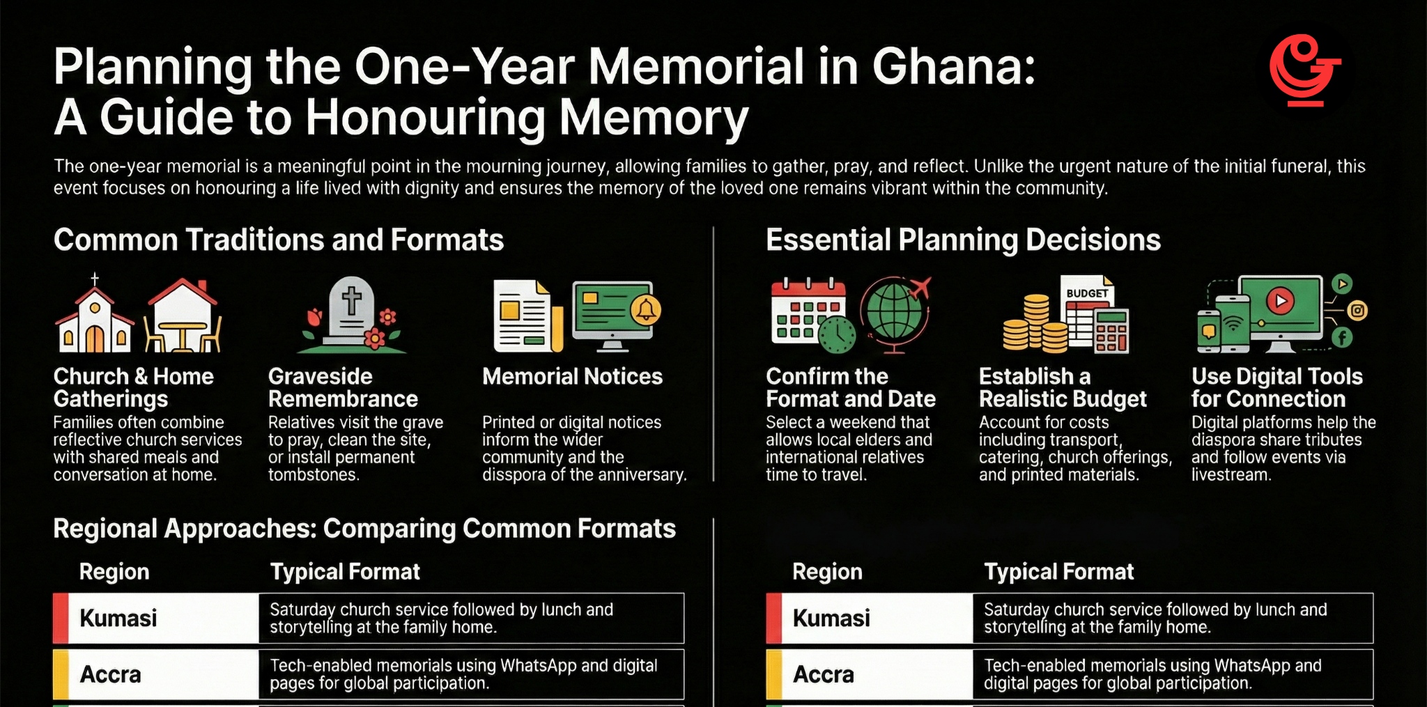 Planning a one-year memorial in Ghana