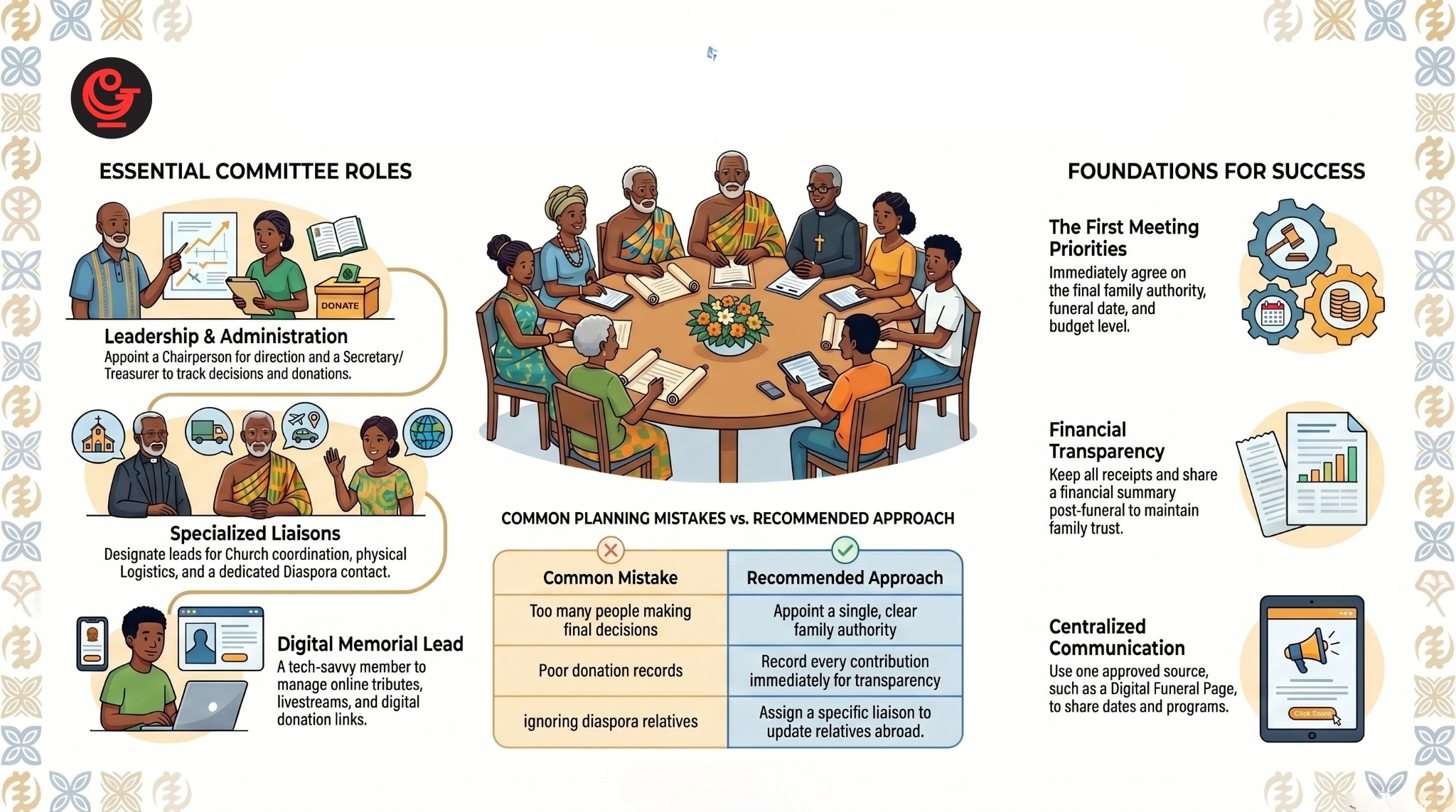Setting up a funeral planning committee in Ghana