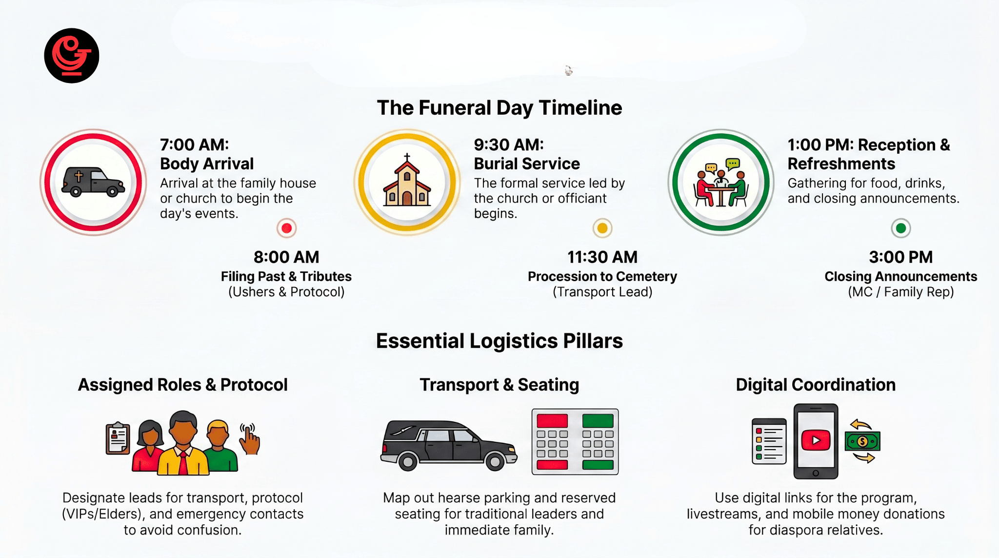 Funeral day logistics explained for families in Ghana