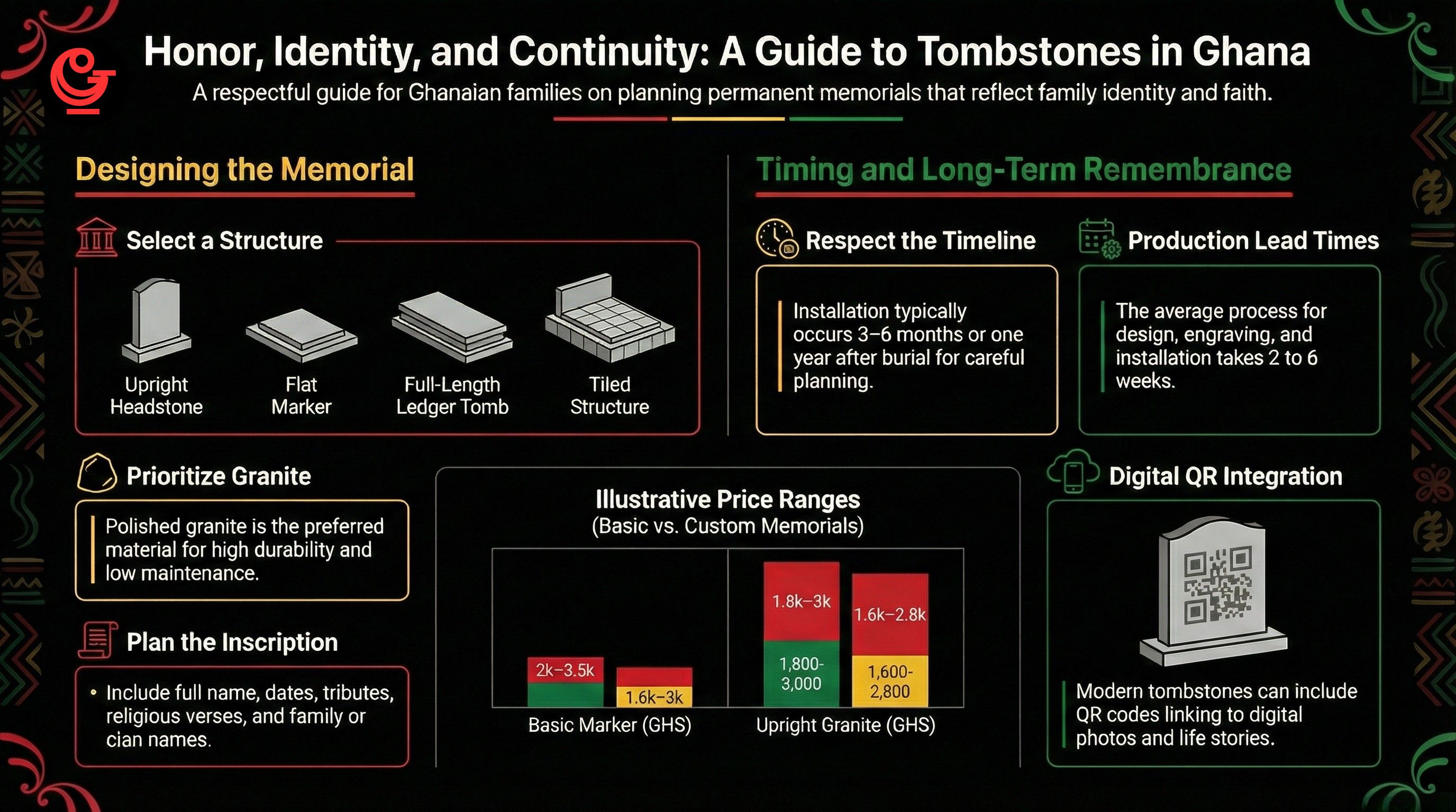Tombstones in Ghana: Types, Materials, Prices & Timing