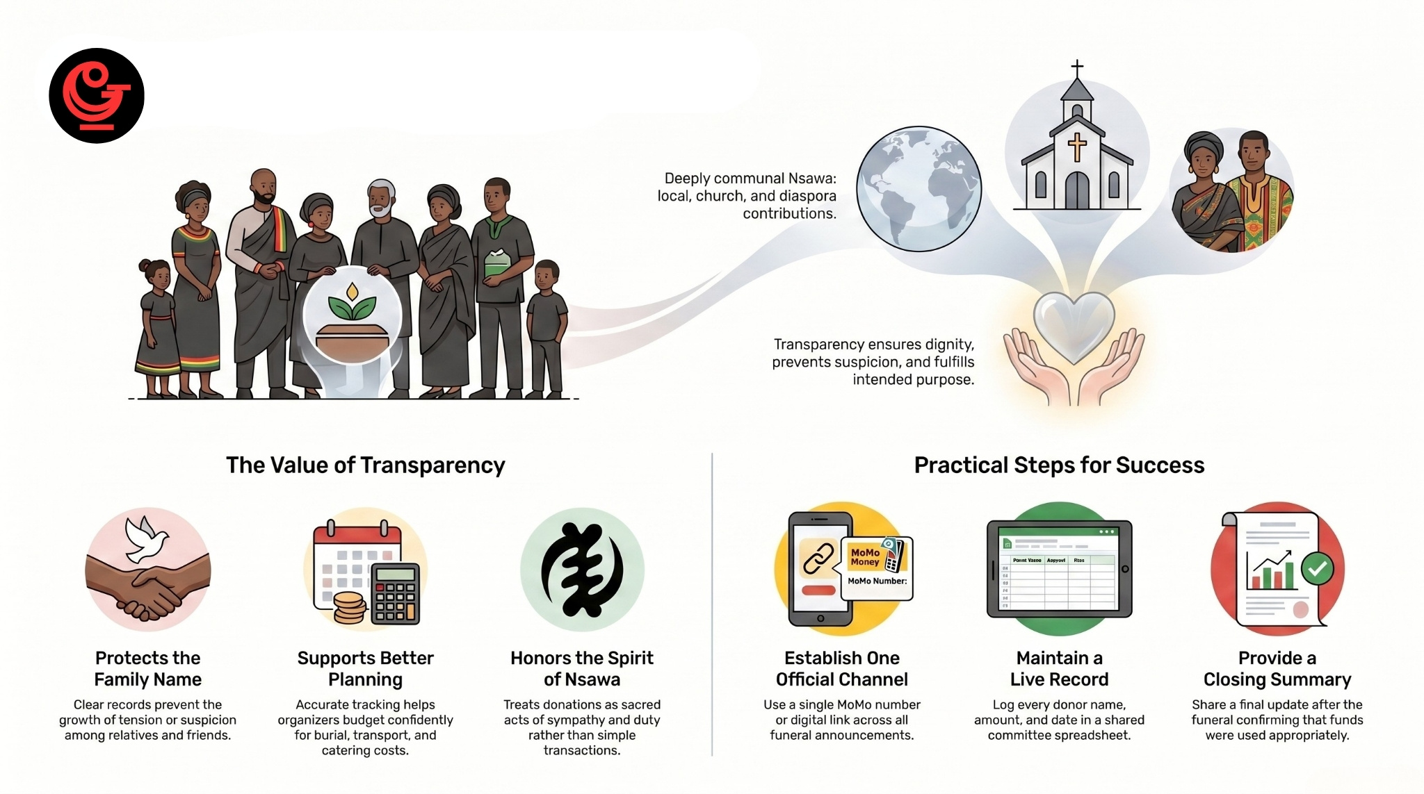 Managing funeral donations transparently in Ghana