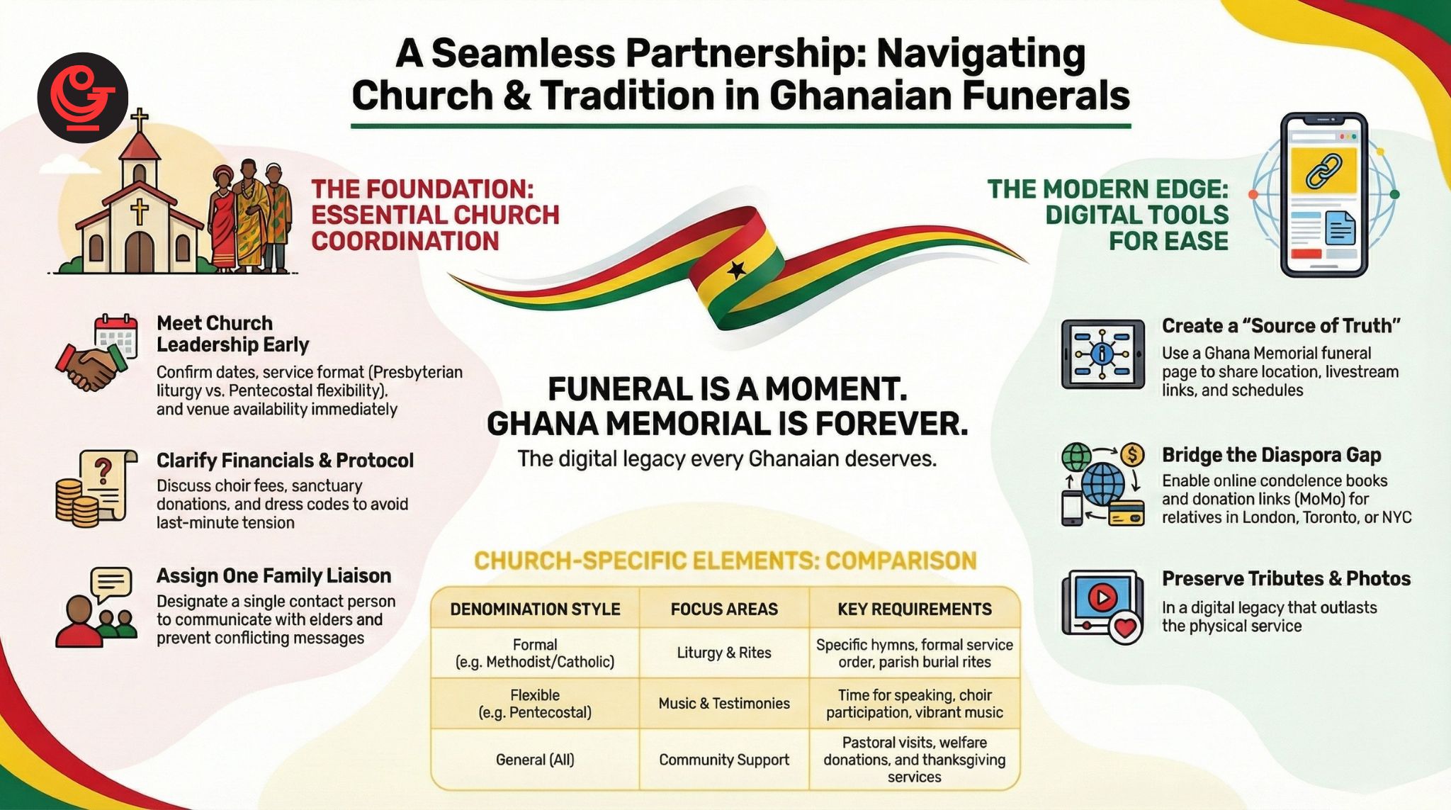 Working with the church during funeral planning in Ghana